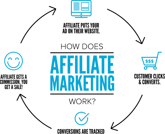 Top 10 Free WordPress Affiliate Plugins To Market Your Products 2023 - JustFreeWPThemes