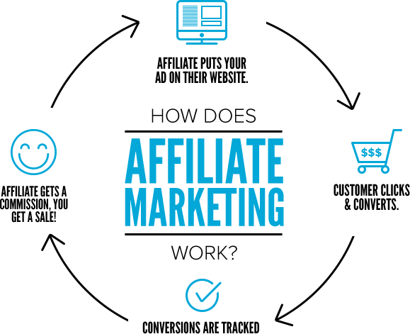 Wordpress Affiliate Plugin