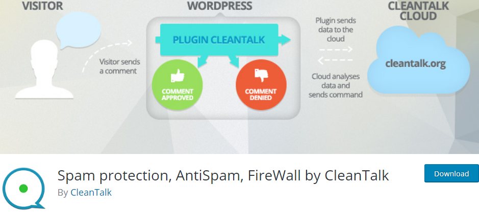 Wordpress Firewall Plugin