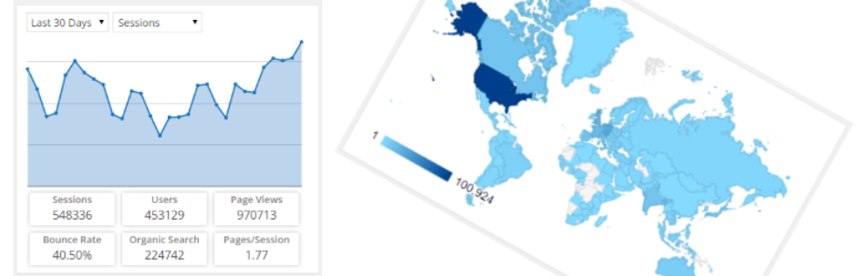 Google Analytics Dashboard For Wp By