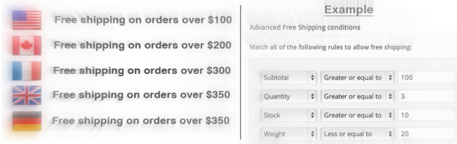 WooCommerce Advanced Free Shipping Wordpress Shipping Plugin