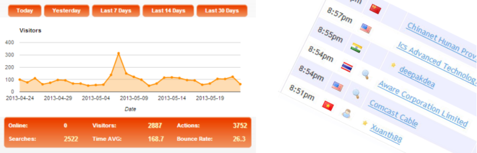 Clicky Analytics