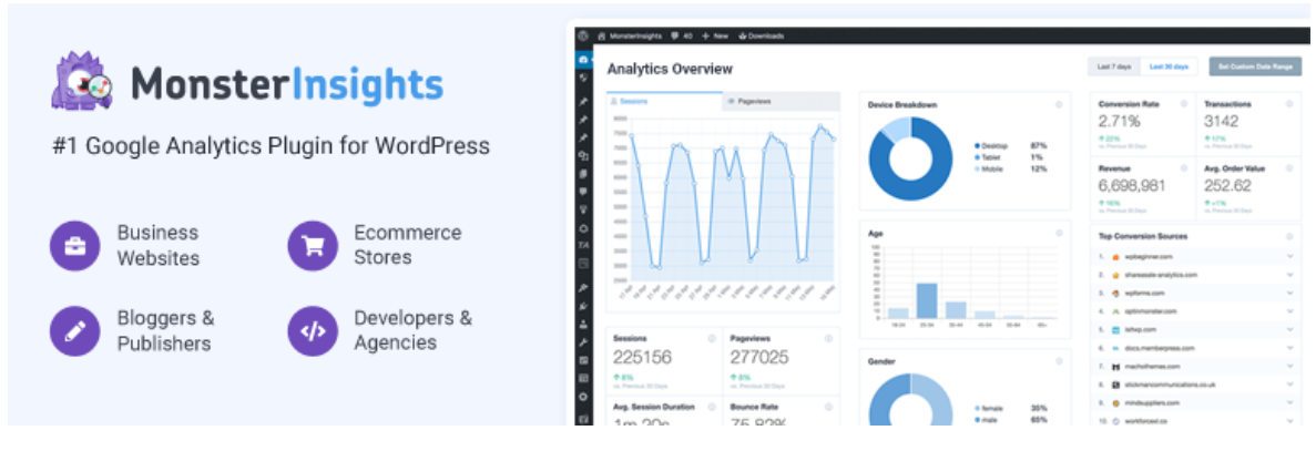 Google Analytics Dashboard Plugin for WordPress by MonsterInsights