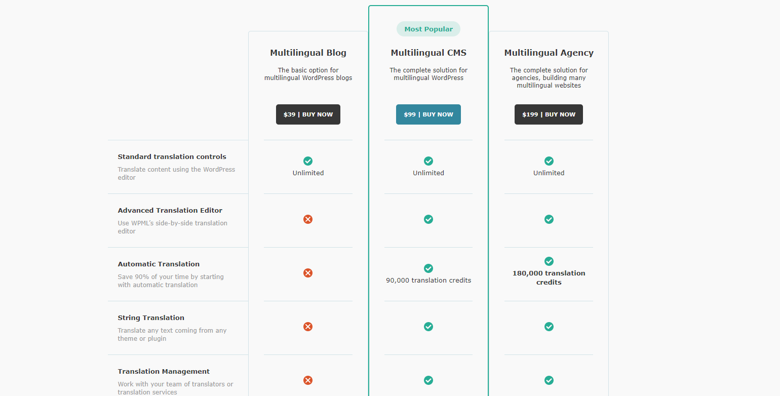 Wpml Pricing Plans